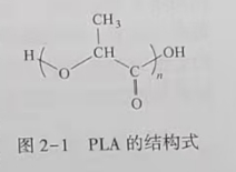 聚乳酸(PLA)是什么？(圖1)