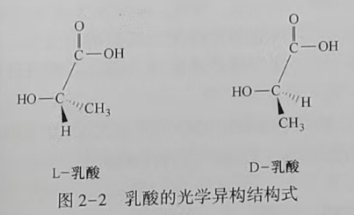 聚乳酸(PLA)是什么？(圖2)