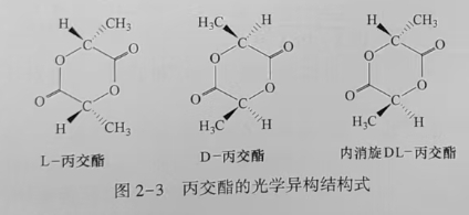 聚乳酸(PLA)是什么？(圖3)